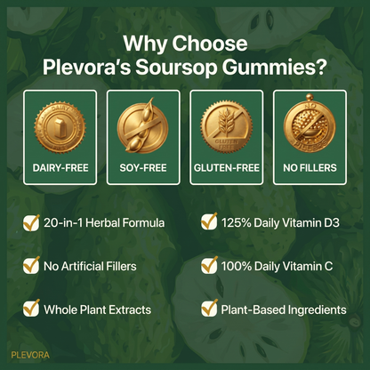 Soursop Gummies 20-in-1